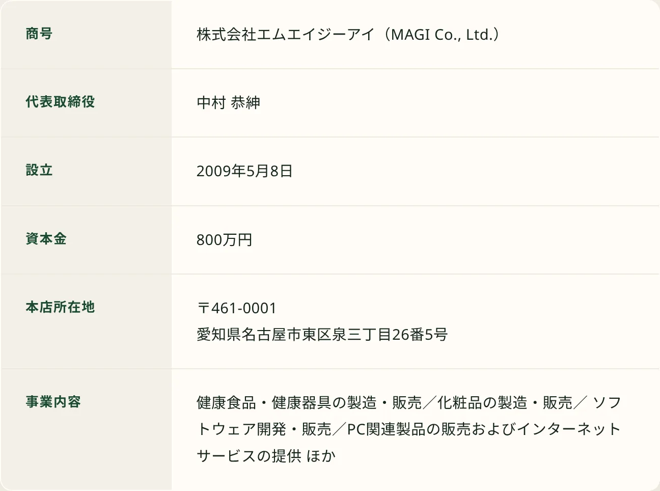 会社概要（商号・設立・資本金・本店所在地・事業内容）